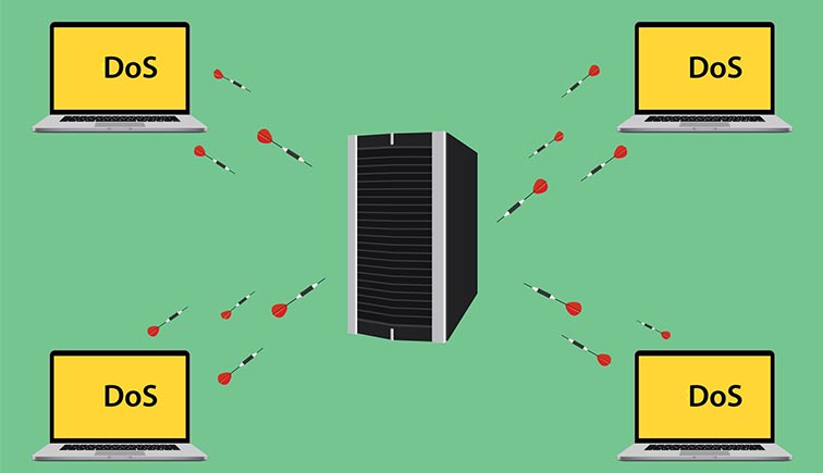 Types Of Cyber Attacks Dos Types Of Cyber Attacks DoS